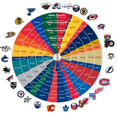 playoff scoring leaders nhl|NHL Stats .